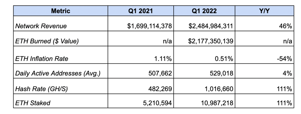 包含2022年6月份以太坊价格的词条
