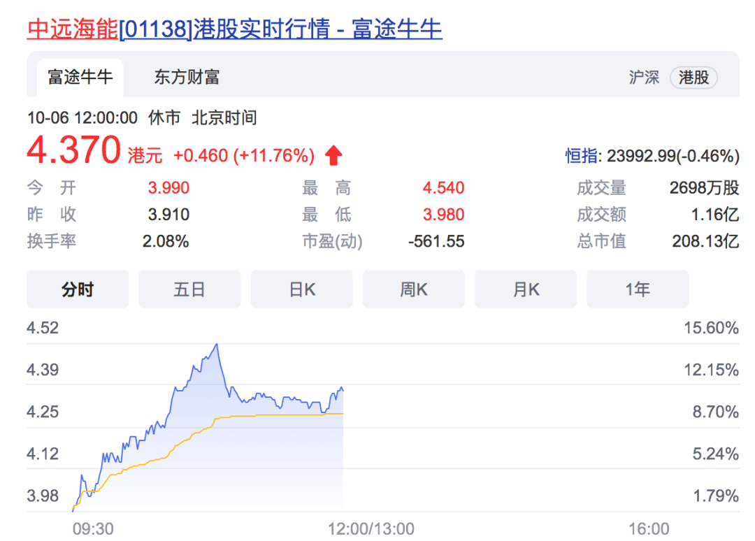 关于高增长度狂飙的信息