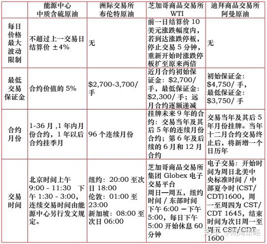 外盘期货合约网络平台的简单介绍