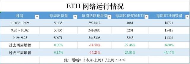 eth价格，eth价格k线