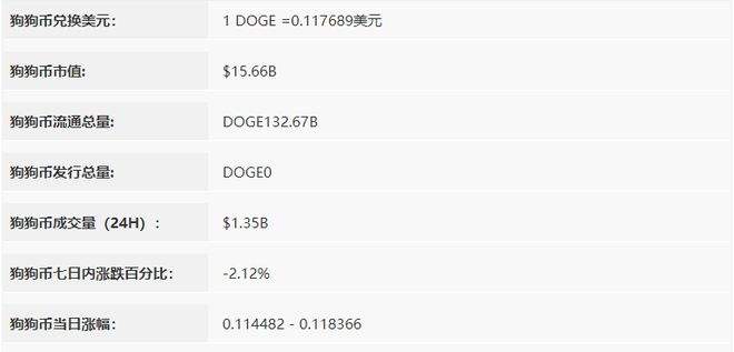 包含DOGE币交易平台有哪些的词条