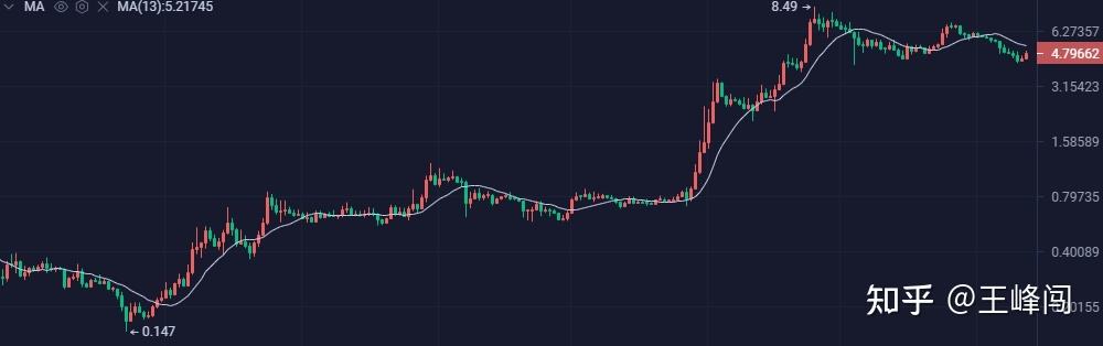 SAND货币总量是多少，sand币总发行量是多少