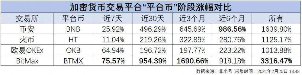 coinw交易所排名，coinw交易所可靠吗