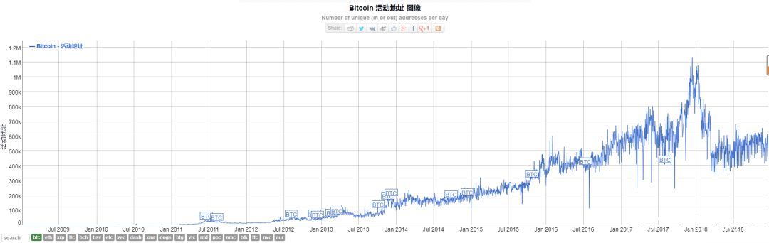 1个BTC的历年价格，btc价格2017年价格