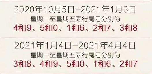 河北保定限号查询，河北保定限号查询2021最新