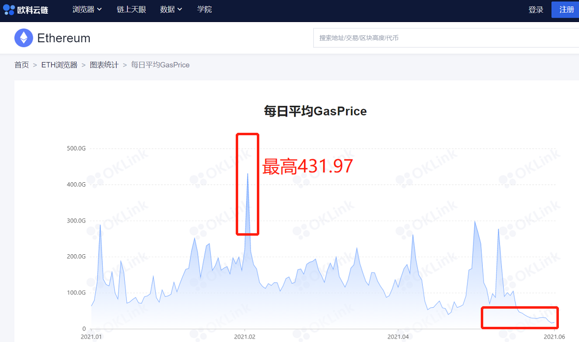 以太经典为什么价格低，以太坊价格为什么这么低
