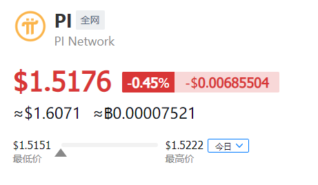 兀币最新情况，兀币最新动态2020