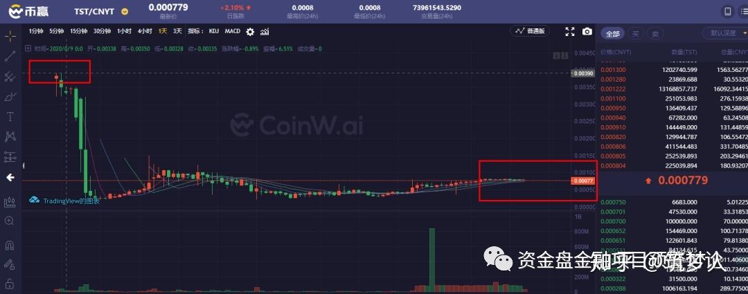 币赢app是不是骗局，币赢交易所app是骗局吗