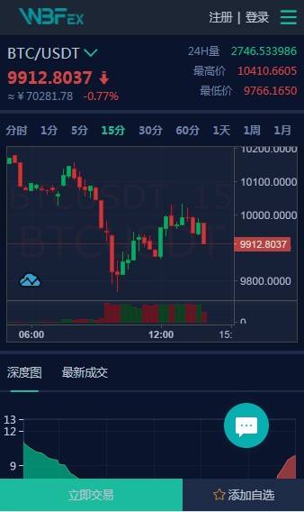 wbf交易所，wbf交易所不能交易了