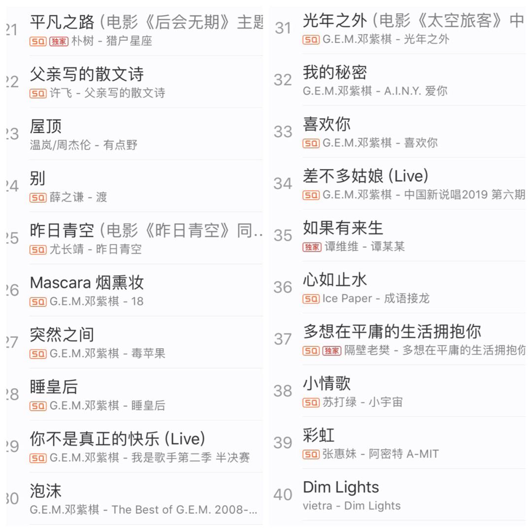歌手列表，九十年代香港女歌手列表