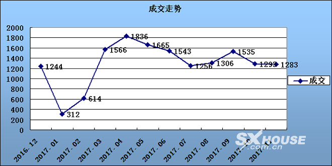 7.18市场分析的简单介绍