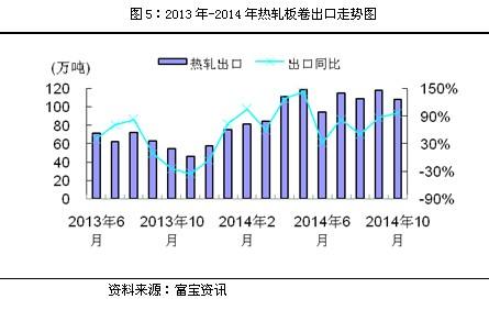 7.18市场分析的简单介绍