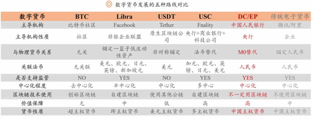 数字货币怎样开户，数字货币怎样开户使用