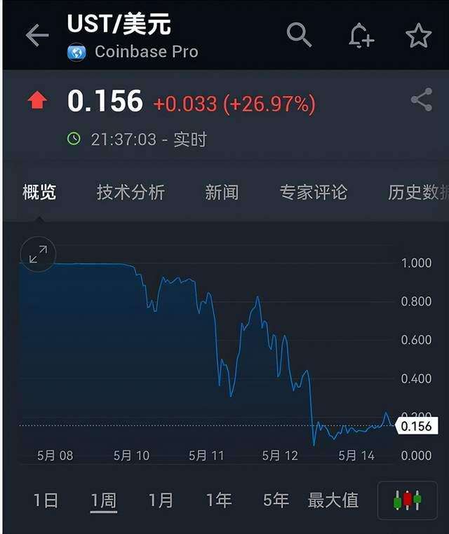 luna今日价格，luxnasel价格