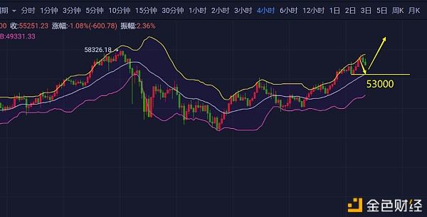 EOS今日行情，eos今日行情价格