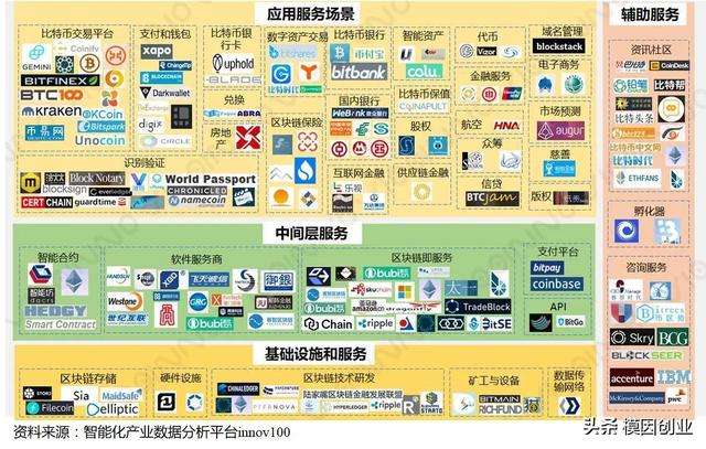哪些平台可以交易虚拟产品，哪些平台可以交易虚拟产品的钱