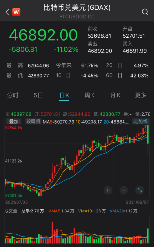 xrp币发行价格，xrp币价格金色财经