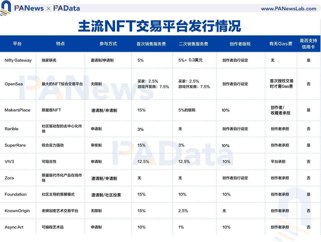 世界币交易所排名，世界币交易所排名前十