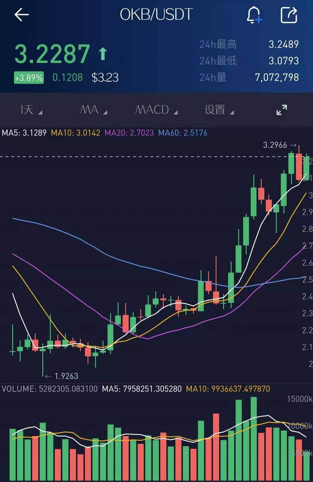 波场币发行价格，波场币最新行情价格