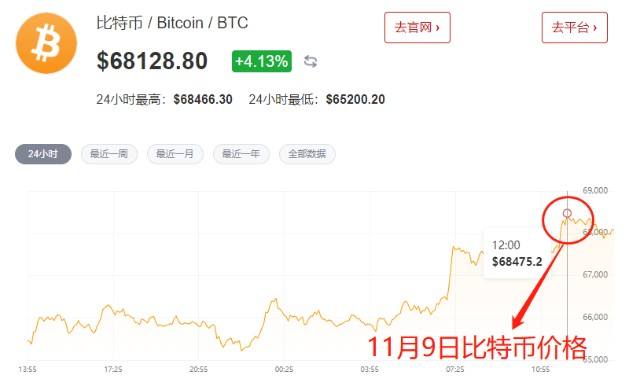 比特币怎么发不了，比特币怎么发不了微信