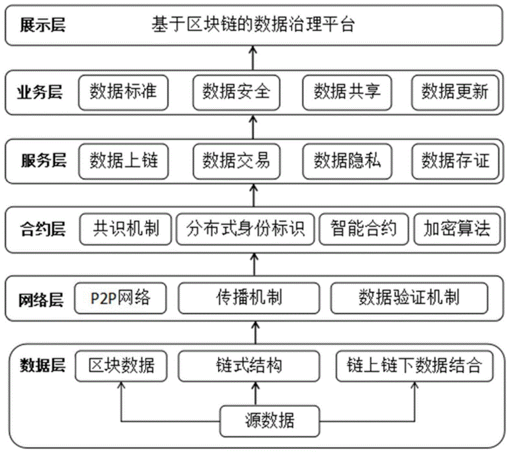 区块链交易平台原型，区块链交易平台原型是什么