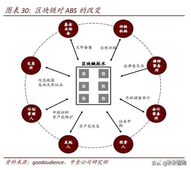 怎么检验区块链真假，如何鉴别区块链项目的真伪