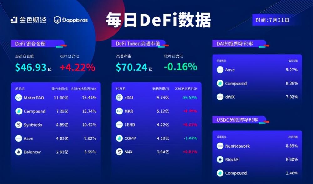 区块链defi是什么意思，区块链中的defi是啥意思