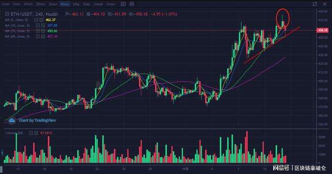 eth今日行情分析，ETH价格今日行情走势