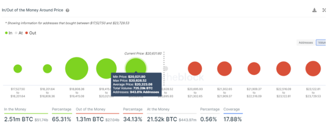 XRP三年内价格多少，xrp最低价格什么时候