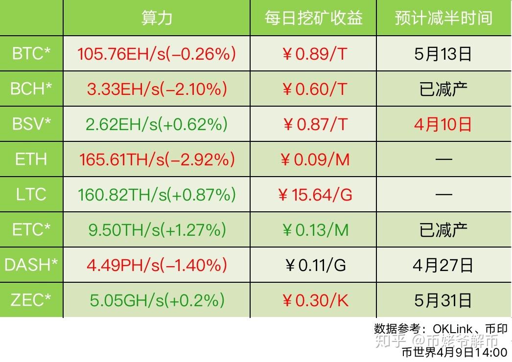 XRP三年内价格多少，xrp最低价格什么时候