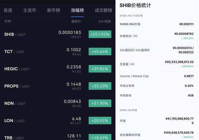 柴犬币市值可以到一万亿美元吗，柴犬币市值可以到一万亿美元吗知乎