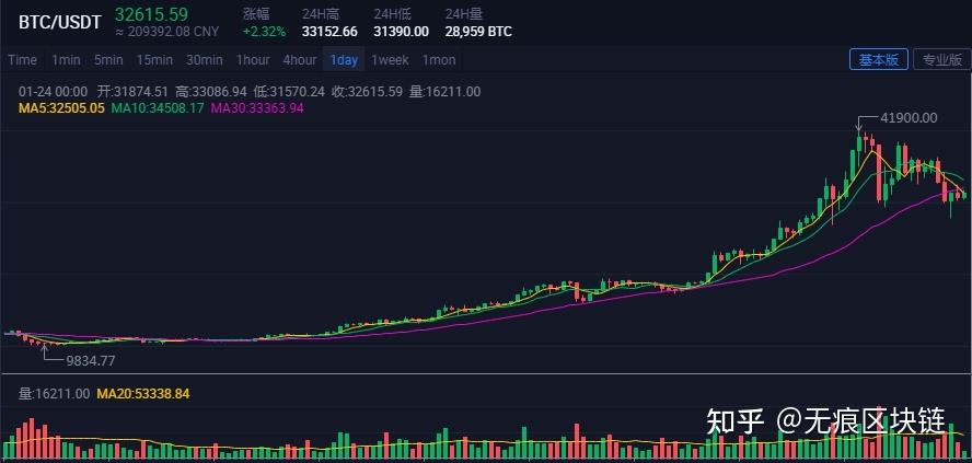 包含炒币赚了一千万银行会查吗的词条