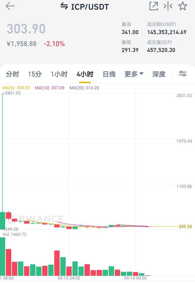 cspr币的价值和前景的简单介绍