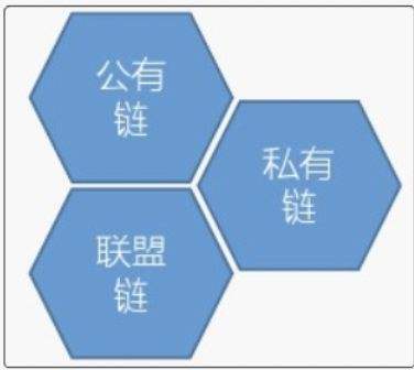 区块链共识机制，区块链共识机制的本质