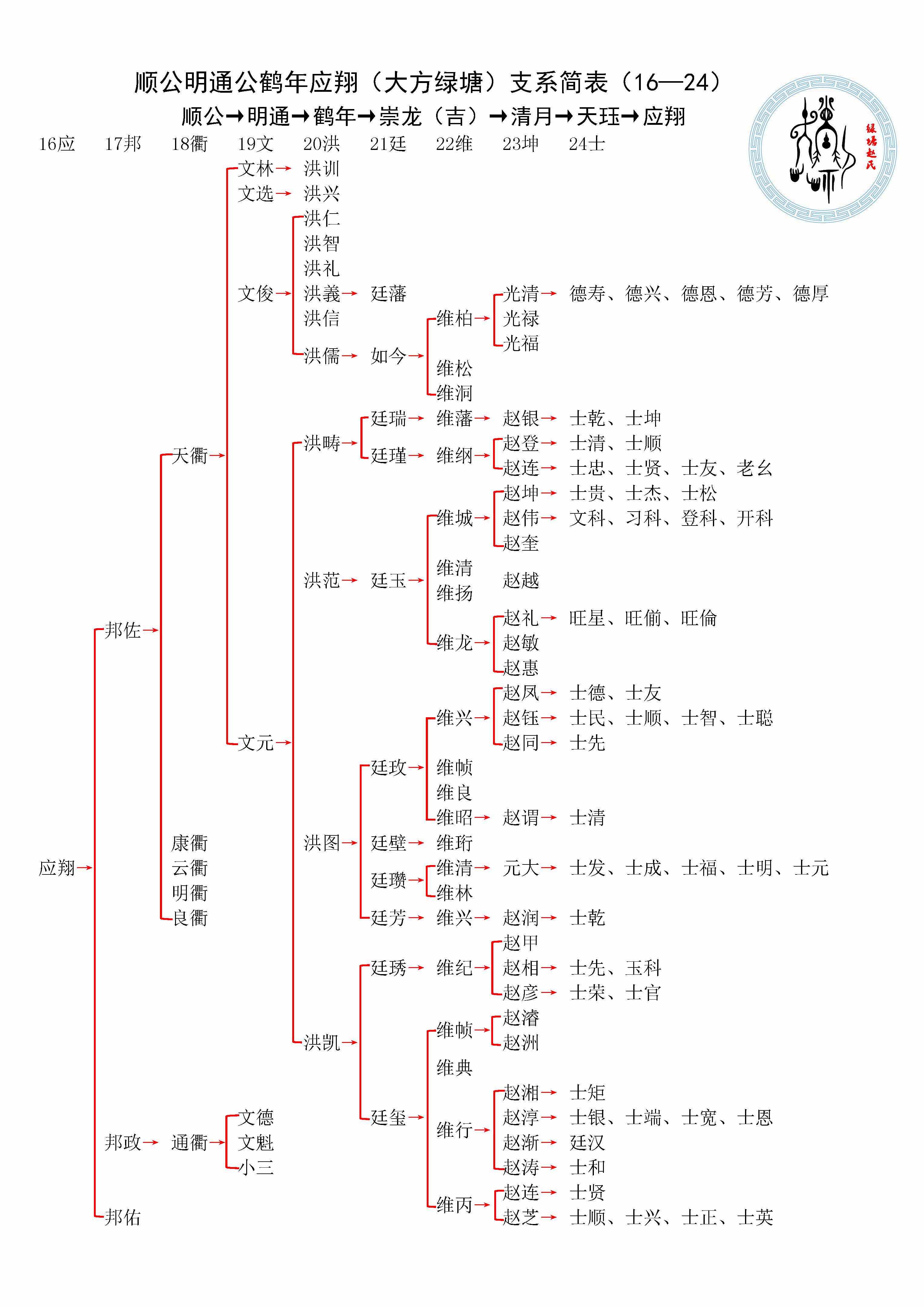 赵惟吉，赵惟吉有几个儿子