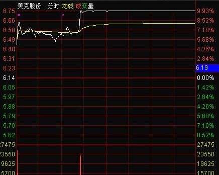 包含24h涨跌是指什么意思的词条