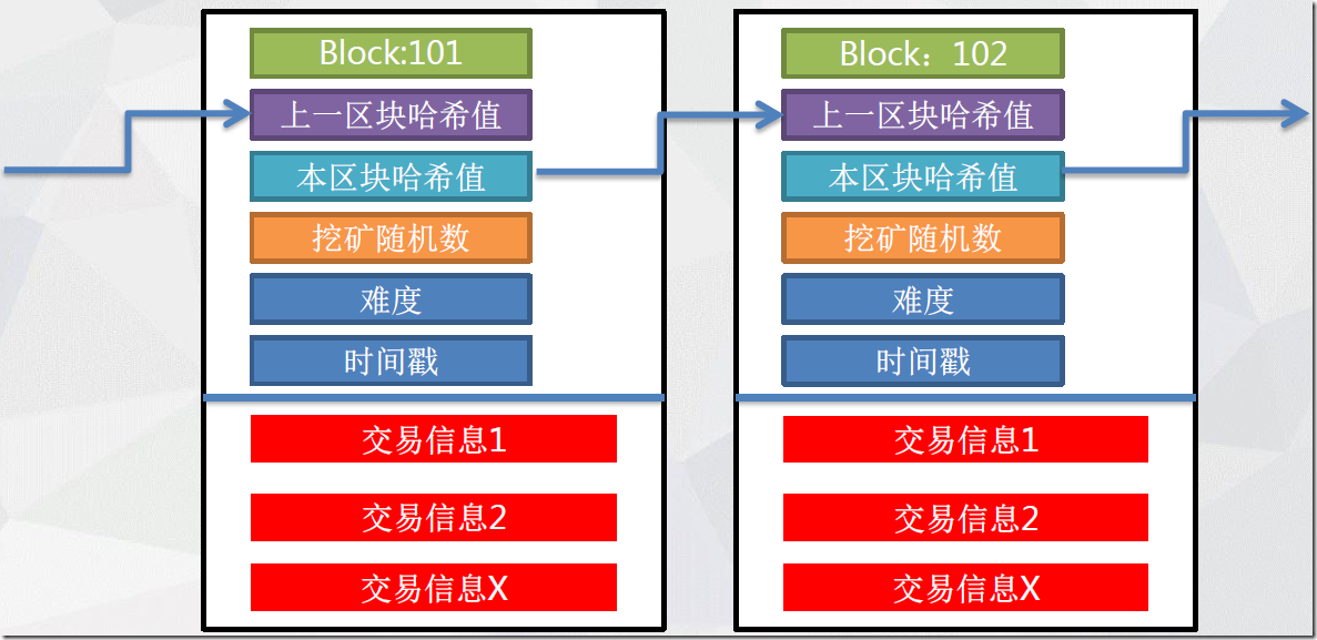 比特币区块链技术，比特币区块链技术有什么用