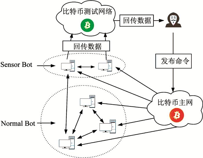 比特币架构是什么意思，比特币架构是什么意思呀