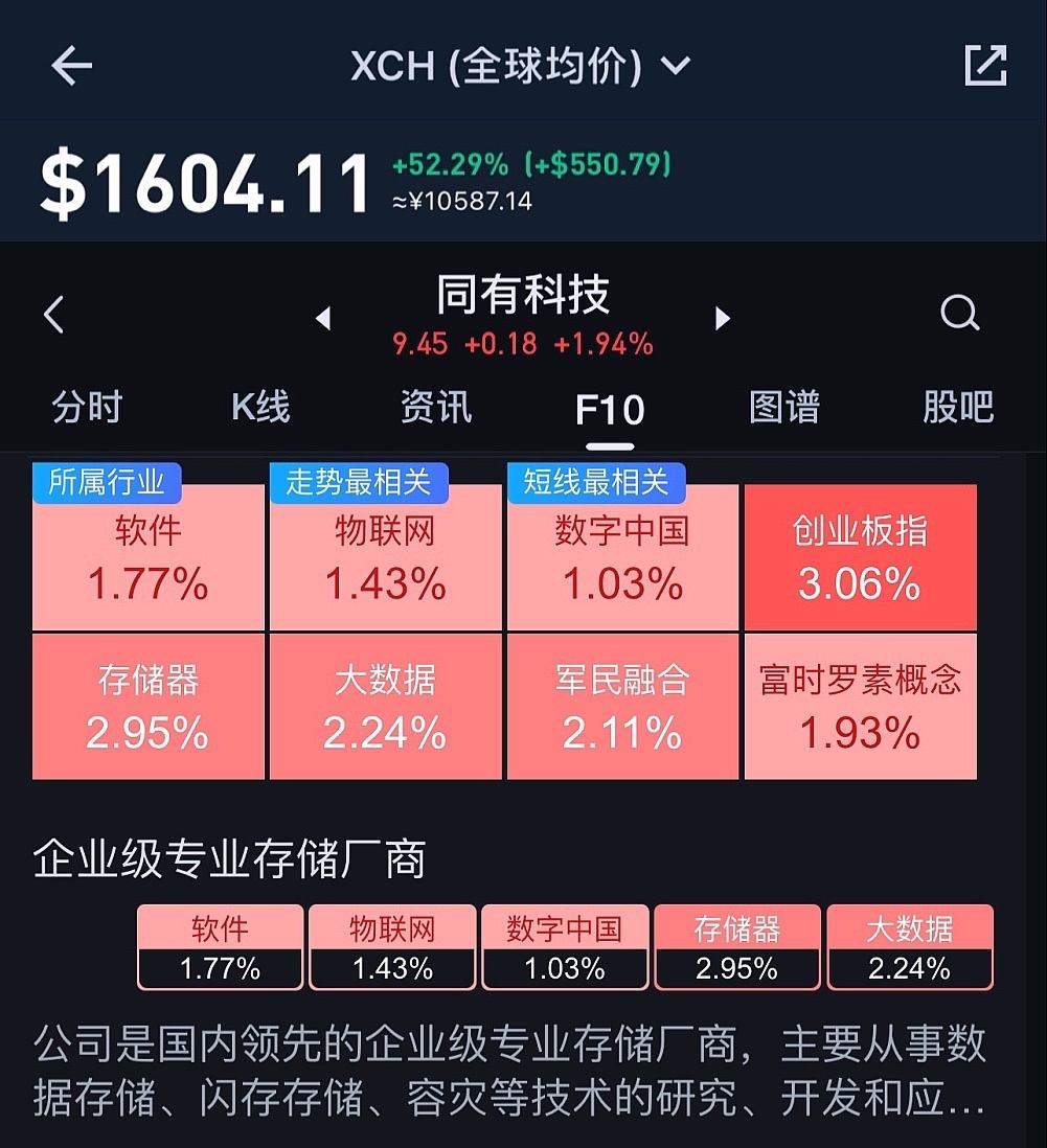 奇亚币价格今日的价格，奇亚币价格今日行情价格