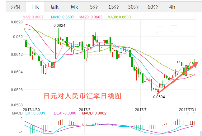 人民币日元汇率走势图，人民币对日元汇率走势图