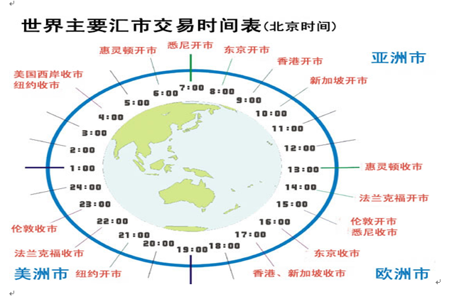 中国外汇交易，中国外汇交易中心待遇
