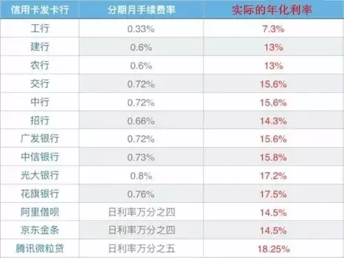 借呗年利率，借呗年利率怎么才能降低