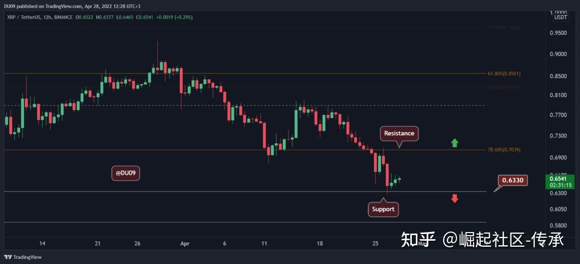 以太坊的合理估值，以太坊的价值被低估了吗