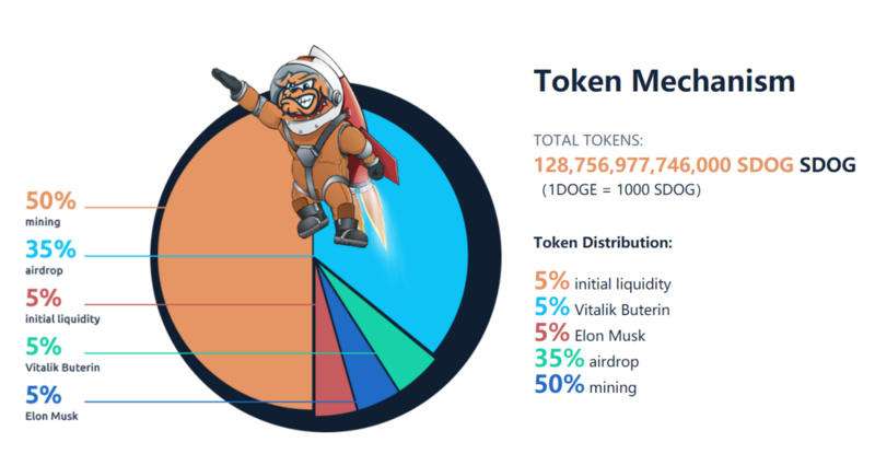 狗币行情，dogecoin狗狗币行情