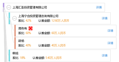 周传有，周传有 昂立