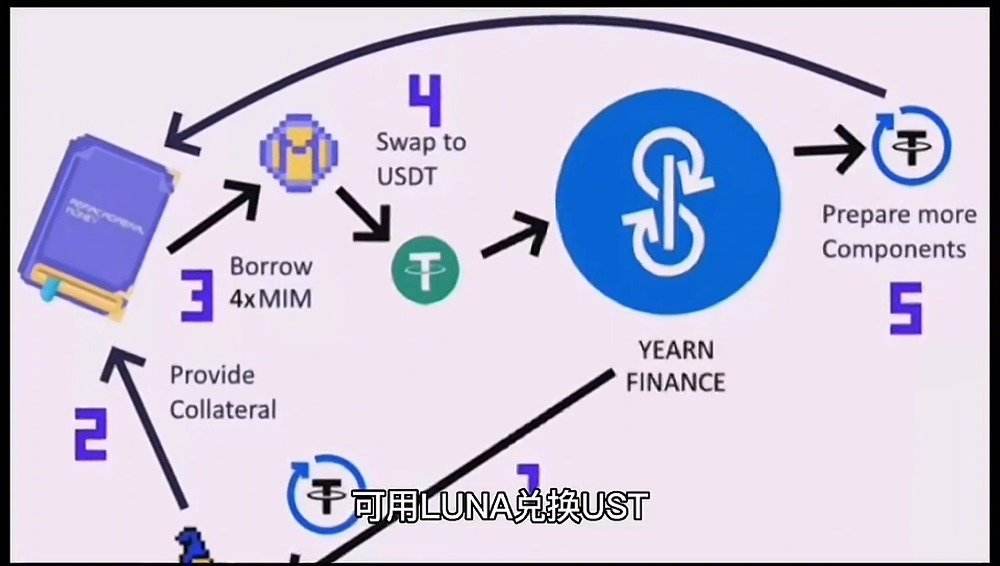 lunc币最新价格预测的简单介绍