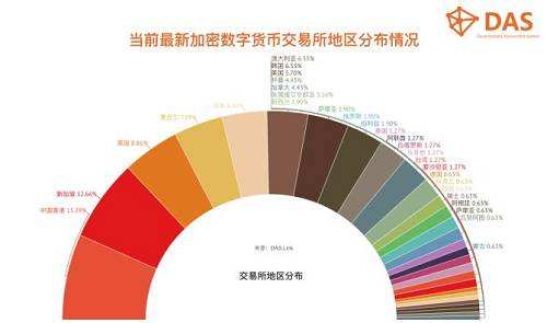 四大数字货币交易所，四大数字货币交易所是哪个