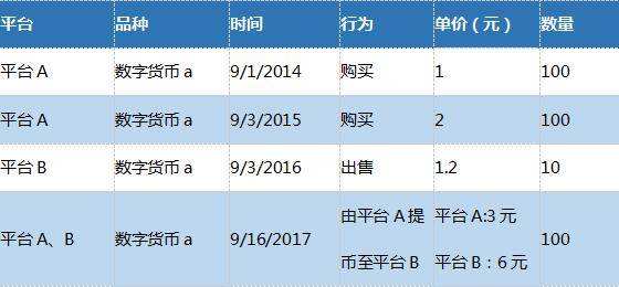 区块链数字货币全球排行榜，区块链数字货币全球排行榜前十