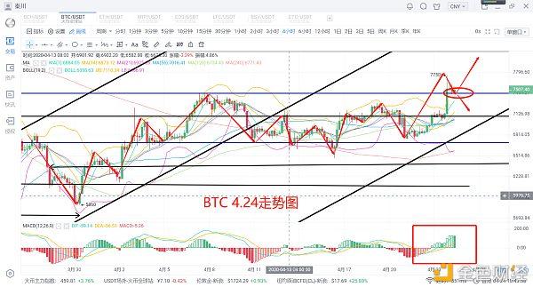 eos价格今日行情，eos价格今日行情非小号