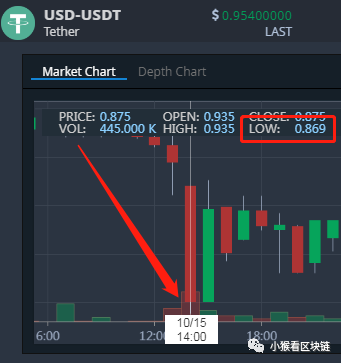 关于Usdt的汇率是多少的信息